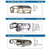 Tabloul de bord pentru masina